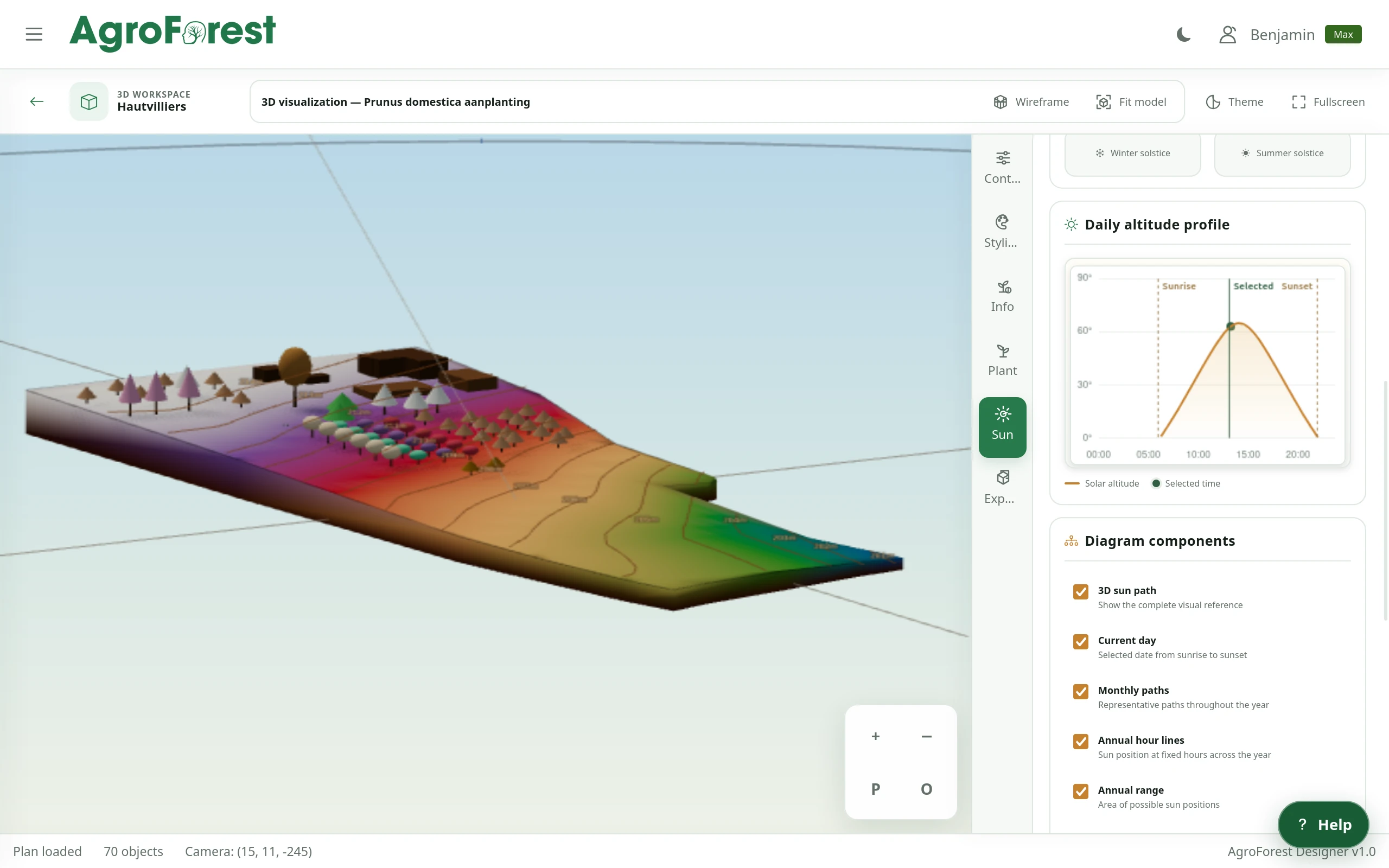 AgroForest Designer 3D workspace showing a planting plan on terrain with the sun path controls
