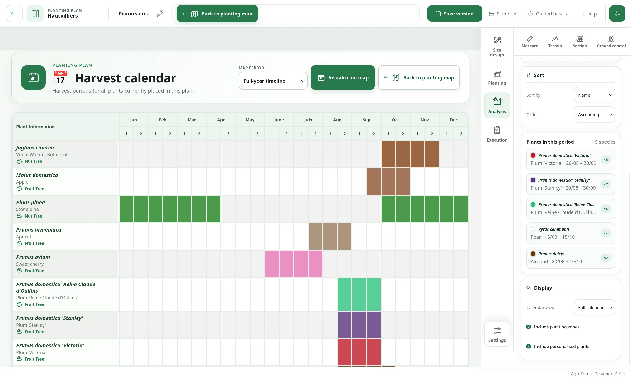 Harvest calendar comparing fruit and nut species across the months January to August